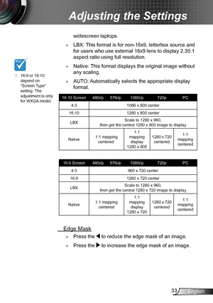 Page 3333English
Adjusting the Settings
widescreen laptops.
 ► LBX: This format is for non-16x9, letterbox source and 
for users who use external 16x9 lens to display 2.35:1 
aspect ratio using full resolution.
 ► Native: This format displays the original image without 
any scaling.
 ► AUTO: Automatically selects the appropriate display 
format.
16:10 Screen 480i/p576i/p 1080i/p 720pPC
4:3 1066 x 800 center
16:10 1280 x 800 center
LBX Scale to 1280 x 960,  
then get the central 1280 x 800 image to display...