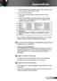 Page 101101English
Appendices
 4. Verify that the resolution setting of the monitor display is lower 
than or equal to  UXGA (1600 × 1200). 
 If you are using a Notebook:
 1. First, follow the steps above to adjust resolution of the  
computer.
 2.  Press the appropriate keys listed below for your notebook 
manufacturer to send signal out from your notebook to the 
projector. Example: [Fn]+[F4]
Acer 
 
 [Fn]+[F5]
Asus     
[Fn]+[F8]
Dell 

   
[Fn]+[F8]
Gateway  
 [Fn]+[F4]
Mac 

Apple: 
System Preference ...