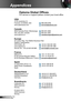 Page 11411 4English
Appendices
Optoma Global Offices
For service or support please contact your local office.
USA
3178 Laurelview Ct.  
Fremont, CA 94538, USA   888-289-6786
www.optomausa.com  services@optoma.com
Canada
5630 Kennedy Road, Mississauga,  905-361-2582
ON, L4Z 2A9, Canada   905-361-2581
www.optoma.ca  canadacsragent@optoma.com
 
Europe
42 Caxton Way, The Watford Business Park 
Watford, Hertfordshire,  
WD18 8QZ, UK  +44 (0) 1923 691 800
www.optoma.eu   +44 (0) 1923 691 888
Service Tel : +44 (0)1923...