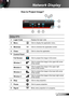 Page 7171English
Network Display
How to Project Image?
5
123
8
4
67
Using OPS
1Login CodeDisplays the login code.
2MenuClick to display the application menu.
3MinimizeClick to minimize the application screen.
4CloseClick to close the application.
5
Control Panel
Full Screen
Click to project the image in full screen.
Window 1Click to project the image in the upper left corner 
of the screen.
Window 2Click to project the image in the upper right 
corner of the screen.
Window 3Click to project the image in the...