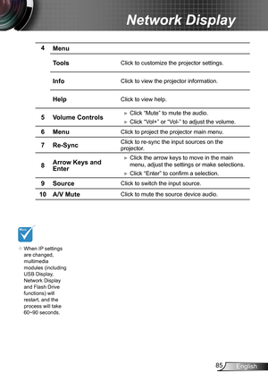 Page 8585English
Network Display
4Menu
Tools
Click to customize the projector settings.
InfoClick to view the projector information.
HelpClick to view help.
5Volume Controls  ►Click “Mute” to mute the audio.
 ►Click “Vol+” or “Vol-” to adjust the volume.
6MenuClick to project the projector main menu.
7Re-SyncClick to re-sync the input sources on the 
projector.
8Arrow Keys and 
Enter
 ►Click the arrow keys to move in the main 
menu, adjust the settings or make selections.
 ►Click “Enter” to confirm a...