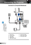 Page 1414English
Connecting the Projector
Connect to Computer/Notebook
	Due to the 
difference in 
applications 
for each 
country, some 
regions may 
have different 
accessories.
	 (*) Optional 
accessory 
PICTURE BY
SD Card
RS232C VIDEO S-VIDEO
VGA-IN/YPbPr
VGA-OUT
RJ-45
HDMI
USB /DISPLAY AUDIO-OUTAUDIO-IN
MOUSE/SERVICE
mole x
MOLEXMOLEX
E62405SPR
1
245
6
7
3
8
1. Power Cord
2. RS-232 Cable*
3. VGA Cable
4. HDMI Cable*
5. USB Type B Cable*
6. Audio Input Cable*
7. Audio Output Cable*
8. VGA Output Cable*  