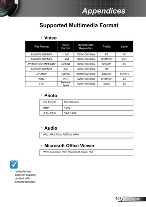 Page 107107English
Appendices
Supported Multimedia Format
Video 
File Format Video 
Format Decode Max 
Resolution Profiel 
Level
AVI,MOV,3GP,MP4 H.2631920x1080 30fps  P370
AVI,MOV,3GP,MP4 H.2641920x1080 30fps  BP/MP/HPL4.1
AVI,MOV,3GP,MP4,WMV MPEG4 1920x1080 30fps  SP/ASPL5
AVI,MOV,3GP,MP4 Xivd1920x1080 30fps  HD
AVI,MOV MJPEG8192x8192 30fps BaselineYUV444
WMV VC-11920x1080 30fps  SP/MP/APL3
F LV Sorenson 
Spark 1920x1080 30fps 
SparkL3
Photo
File Format File extension
BMP *.bmp
JPG, JPEG *.jpg, *.jpeg
Audio...