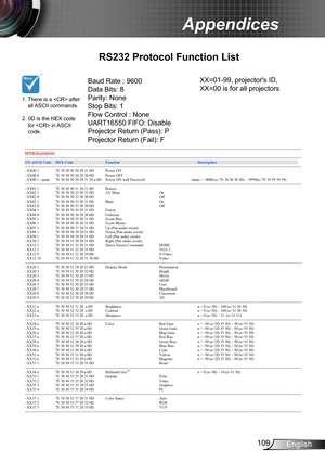 Page 109109English
Appendices
RS232 Protocol Function List
Baud Rate : 9600
Data Bits: 8
Parity: None
Stop Bits: 1 
Flow Control : None
UART16550 FIFO: Disable
Projector Return (Pass): P
Projector Return (Fail): F 
1.  There is a  after all ASCII  commands.
 
2.  0D is the HEX code for  in ASCII 
code.
XX=01-99, projector's ID,
XX=00 is for all projectors  
Optoma EW610ST/EX610ST RS232 Command Table....