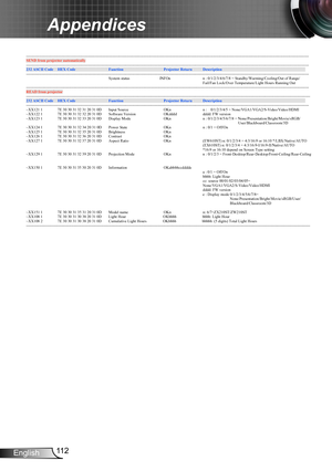 Page 11211 2English
Appendices
---------------------------------------------------------------------------------------------------------------------------------------------------------------------------------------------------------------------------SEND from projector automatically
---------------------------------------------------------------------------------------------------------------------------------------------------------------------------------------------------------------------------
232 ASCII...