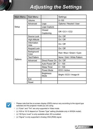 Page 2727English
Adjusting the Settings
	Please note that the on-screen display (OSD) menus vary according to t\
he signal type 
selected and the projector model you are using.
	 (
1) “Color” and “Tint” are only supported in Video mode. 
	 (
2) 16:9 or 16:10 depend on “Screen Type” setting (Available only in WXGA model).
	 (
3) “3D Sync Invert” is only available when 3D is enabled.
	 (
4) “Signal” is only supported in Analog VGA (RGB) signal.
Main Menu Sub Menu Settings
SetupVolume
0~100
Advanced Logo...