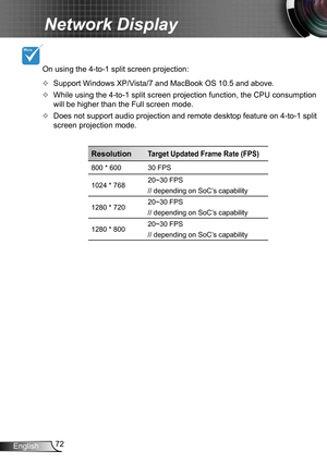 Page 7272English
Network Display
On using the 4-to-1 split screen projection:
Y
Y Support Windows XP/Vista/7 and MacBook OS 10.5 and above.
Y
Y While using the 4-to-1 split screen projection function, the CPU consump\
tion 
will be higher than the Full screen mode.
Y
Y Does not support audio projection and remote desktop feature on 4-to-1 s\
plit 
screen projection mode.
ResolutionTarget Updated Frame Rate (FPS)
800 * 600 30 FPS
1024 * 768 20~30 FPS 
// depending on SoC’s capability
1280 * 720 20~30 FPS 
//...