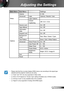 Page 2727English
Adjusting the Settings
	Please note that the on-screen display (OSD) menus vary according to t\
he signal type 
selected and the projector model you are using.
	 (
1) “Color” and “Tint” are only supported in Video mode. 
	 (
2) 16:9 or 16:10 depend on “Screen Type” setting (Available only in WXGA model).
	 (
3) “3D Sync Invert” is only available when 3D is enabled.
	 (
4) “Signal” is only supported in Analog VGA (RGB) signal.
Main Menu Sub Menu Settings
SetupVolume
0~100
Advanced Logo...