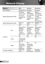 Page 9292English
Network Display
PlatformiOSAndroidBlackbery
Client Software MobiShow LiteMobiShowMobiShow
System Requirements (HW) iPad/iPad2
iPhone 3/4(s)
iPod Touch
Free Memory: 
20MBDisplay: 
16bpp/32bpp
CPU: 600 MHz 
or higher
Free Memory: 
20MBDisplay: 
16bpp/32bpp
CPU: 600 MHz 
or higher
Free Memory: 
20MB
WiFi: 802.11n
System Requirements (SW) iOS 3.2 or 
higherAndroid 1.5 or 
higherBlackBerry OS 
5.0/6.0
Functions PtG
Ye s
(Only support 
800*600, 
1024*768 
 
PtG file)
* Support 
PtG2 by 2011 
Q4. Ye...