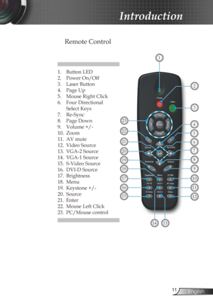 Page 11
English

Introduction

Remote Control
1. Button LED
2. Power On/Off
3.  Laser Button
4.  Page Up
5.  Mouse Right Click
6.  Four Directional 
 
  Select Keys
7.  Re-Sync
8.  Page Down 
9.   Volume +/-
10.  Zoom
11.  AV mute
12.  Video Source
13.  VGA-2 Source
14.  VGA-1 Source
15.  S-Video Source
16.  DVI-D Source
17.  Brightness
18.  Menu
19.  Keystone +/-
20.  Source
21.  Enter
22.  Mouse Left Click
23.  PC/Mouse control
1
10
11
1314
3
2
23
15
16
17
19
20
8
21
22
4
7
189
12
5
6 