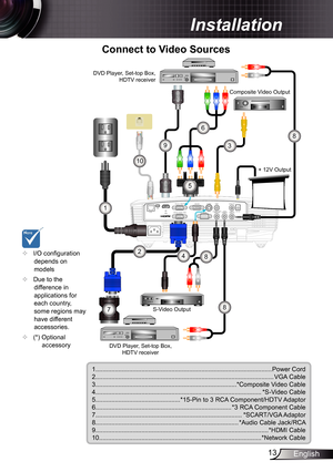 Page 13
3English

 Installation

VGA1-IN / YPbPr/
VGA2-IN/SCART/YPbPr
VGA-OUTS-VIDEOVIDEOAUDIO-OUT(VGA1)AUDIO1-INRS-232USB(VGA2)AUDIO2-INHDMIRJ-45(S-VIDEO/VIDEO)AUDIO3-IN12V OUT

E62405SP
R

	Connect	to	Video	Sources
.........................................................................\
...........................Power Cord2.........................................................................\
............................VGA Cable...