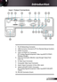 Page 9
9English

Introduction

Input / Output Connections
. RJ-45 Networking Connector 
2. USB Connector (Connect to PC for Remote Mouse function)
3. HDMI Connector
4.  VGA-In/YPbPr/”” Connector 
(PC Analog Signal/Component Video Input/HDTV/YPbPr/
Wireless Dongle) 
5.  VGA-Out Connector (Monitor Loop-through Output from 
VGA-In)
6.  S-Video Input Connector
7.  Composite Video Input Connector
8.  Audio Output Connector (3.5mm Mini Jack) 
9.  VGA2-In/SCART/YPbPr Connector 
(PC Analog...