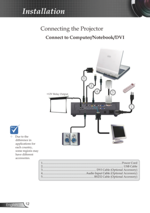 Page 12
2English

Installation

Connecting the Projector
	Due to the  difference in applications for each country, some regions may have different accessories.
Connect to Computer/Notebook/DVI
1...............................................................................................................Power Cord2.................................................................................................................USB...