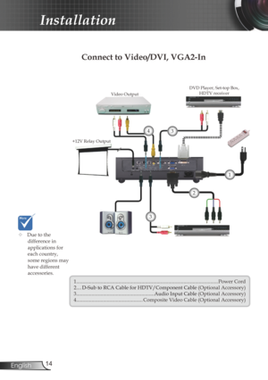 Page 14
4English

Installation

Connect to Video/DVI, VGA2-In
	Due to the  difference in applications for each country, some regions may have different accessories.
+12V Relay Output
Video OutputDVD Player, Set-top Box, HDTV receiver
1
1...............................................................................................................Power Cord2....D-Sub to RCA Cable for HDTV/Component Cable (Optional Accessory)3.............................................................Audio Input Cable...