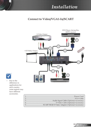 Page 15
5English

Installation

Connect to Video/VGA1-In/SCART
+12V Relay Output
S-Video Output
DVD Player, Set-top Box, HDTV receiver
1
1...............................................................................................................Power Cord2................................................................................................................VGA Cable3.............................................................Audio Input Cable (Optional...