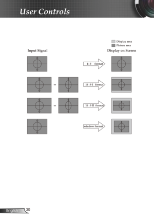 Page 30
30English

User Controls

window format

16:9 I   formator

or16:9 II  format

4:3     format

Input SignalDisplay on Screen
Display area
Picture area 