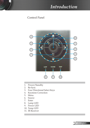 Page 9
9English

Introduction

Control Panel
1. Power/Standby 
2.  Re-Sync 
3.  Four Directional Select Keys
4.  Keystone Correction 
5.  Menu
6.  Source 
7.  Enter
8.  Lamp LED 
9.  Power LED
10.  Temp LED
11.  IR Receiver
8910
5
7
6
4
4
2
1
3
11 