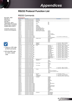 Page 61
6English

Appendices

RS232	Protocol	Function	List
RS232 Commands
Baud Rate : 9600Data Bits: 8Parity: NoneStop Bits:  Flow Control : NoneUART6550 FIFO: DisableProjector Return (Pass): PProjector Return (Fail): F 
XX=00-99, projector's ID,XX=00 is for all projectors  
SEND to projector...