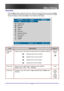 Page 32
 
Menu Setting 
Setup Menu 
Press the Menu button to open the OSD menu. Press the cursor  button to move to the  Setup 
menu. Press the cursor 
 button to move up and down in the  Setup menu. Press  to change 
values for settings, and then press  Enter or 
 to confirm the new setting. 
 
ITEM DESCRIPTION DEFAULT 
Projection 
Type Press the cursor  button to choose from four projection methods: 
 Desktop mount, front of screen 
 Desktop mount, rear of screen
 
 Ceiling mount, front of screen 
 Ceiling...