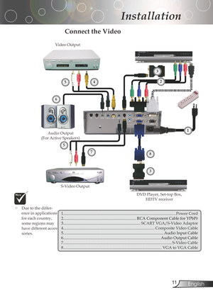 Page 11
English

Installation

Connect the Video
	Duetothediffer-
enceinapplications
for	each	country,	
someregionsmay
havedifferentacces
-sories.
1.........................................................................\
.........................................