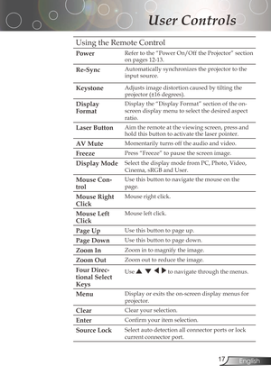 Page 17
English

User Controls

UsingtheRemoteControl
PowerRefertothe “Power On/Off theProjector” section
on	pages	12-13.
Re-SyncAutomatically	synchronizes	the	projector	to	the	
inputsource.
KeystoneAdjustsimagedistortioncausedbytiltingthe
projector	(±16	degrees).
Display      
Format
Displaythe“DisplayFormat”sectionoftheon-...