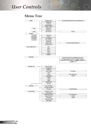 Page 20
20English

User Controls

Menu Tree 