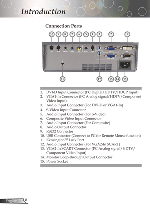 Page 8
English

Introduction

Connection Ports
1.	 DVI-D	Input	Connector	(PC	Digital/HDTV/HDCP	Input)
2.	 VGA1-In	Connector	(PC	Analog	signal/HDTV/Component	VideoInput)
3.	 Audio	Input	Connector	(For	DVI-D	or	VGA1-In)
4. S-VideoInputConnector
5.	 Audio	Input	Connector	(For	S-Video)
6.	 Composite	Video	Input	Connector
7.	 Audio	Input	Connector	(For	Composite)
8.	 Audio	Output	Connector
9. RS232Connector
10.	 USB	Connector	(Connect	to	PC	for	Remote	Mouse	function)
11....