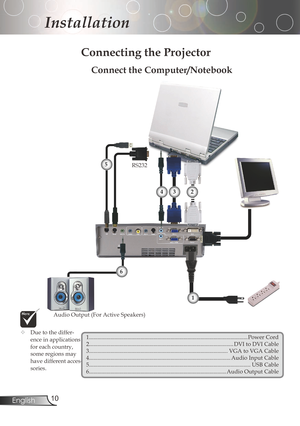 Page 10
0English

Installation

Connecting the Projector
	Duetothediffer-
enceinapplications
for	each	country,	
someregionsmay
havedifferentacces
-sories.
S-VideoOutput VideoOutput
DVD	Player,	Set
-
top	Box,	
HDTVreceiver
RGB
1.........................................................................\
...................................... PowerCord2.........................................................................\...