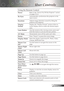 Page 17
English

User Controls

UsingtheRemoteControl
PowerRefertothe “Power On/Off theProjector” section
on	pages	12-13.
Re-SyncAutomatically	synchronizes	the	projector	to	the	
inputsource.
KeystoneAdjustsimagedistortioncausedbytiltingthe
projector	(±16	degrees).
Display      
Format
Displaythe“DisplayFormat”sectionoftheon-...