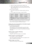 Page 31
3English

Appendices

5.	 Select	the	“Change”	button	under	the	“Monitor”	tab.
6.	 Click	on	“Show	all	devices.”	Next,	select	“Standard	monitor	types”	under	the	SP	box;	choose	the	resolution	mode	you	need	
under	the	“Models”	box.	
IfyouareusingaNotebook:
1.	 First,	follow	the	steps	above	to	adjust	resolution	of	the	com
-
puter.
2.	 Press	the	toggle	output	settings.	example:	[Fn]+[F4]
 
	 If	you	experience	difficulty	changing	resolutions	or	your	monitor	 freezes,...