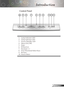 Page 7
English

Introduction

Control Panel
1.	 Lamp	Indicator	LED
2.TempIndicatorLED
3. Power/StandbyLED
4. Menu(On/Off)
5.	 Enter
6.	 IR	Receiver
7.	 Keystone	+/-
8.	 Four	Directional	Select	Keys
9.Re-Sync
10.	 Source	Select
32145691087 