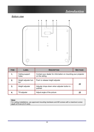 Page 12
 
Introduction 
Bottom view 
 
ITEM LABEL DESCRIPTION SEE PAGE: 
1.  Ceiling support 
holes. Contact your dealer for information on mounting your projector 
on the ceiling. 
2.  Height adjuster but-
ton
 
Push to release height adjuster 
3.  Height adjuster Adjuster drops down when adjuster button is 
pushed 
23
4.  Tilt adjuster Adjust angle of the picture 23
 
Note: 
For ceiling installations, use approved mounting har dware and M3 screws with a maximum screw 
depth of 8 mm (0.31 inch). 
 
12  