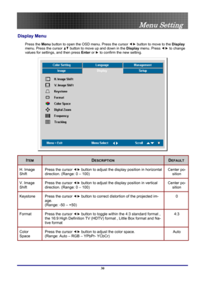 Page 30
 
Menu Setting 
Display Menu  
Press the Menu button to open the OSD menu. Press the cursor  button to move to the  Display 
menu. Press the cursor 
 button to move up and down in the  Display menu. Press  to change 
values for settings, and then press  Enter or 
 to confirm the new setting. 
 
ITEM DESCRIPTION DEFAULT 
H. Image 
Shift Press the cursor  button to adjust the display position in horizontal 
direction. (Range: 0 – 100)  Center po- sition  
V. Image 
Shift Press the cursor  button to adjust...