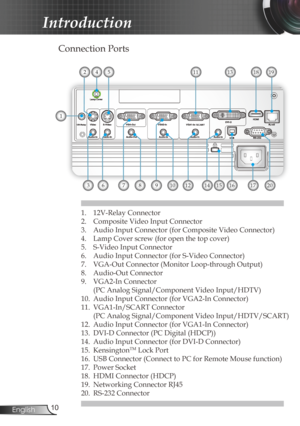 Page 10
0English

 Introduction

 Connection Ports
1.  12V-Relay Connector
2.  Composite Video Input Connector
3.  Audio Input Connector (for Composite Video Connector)
4.  Lamp Cover screw (for open the top cover)
5.  S-Video Input Connector
6.  Audio Input Connector (for S-Video Connector)
7.  VGA-Out Connector (Monitor Loop-through Output)
8.  Audio-Out Connector
9.  VGA2-In Connector 
(PC Analog Signal/Component Video Input/HDTV) 
10.  Audio Input Connector (for VGA2-In Connector)
11.  VGA1-In/SCART...