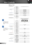 Page 24
24English

User Controls

Menu Tree
	(**) “Wireless” is only functional with optional wireless module.
**
	(*) “Signal” menu is only supported in Analog VGA (RGB) signal.* 