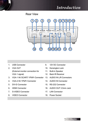 Page 11English11
Rear View




Introduction
1. USB Connector9. 12V DC Connector
2. VGA OUT 10. Kensington Lock
(External monitor connection for 11. Built-in Speaker
VGA 1 signal) 12. Back IR Receiver
3. VGA-1 IN/ SCART/ YPbPr Connector 13. AUDIO IN L/R Connectors
4. VGA-2 IN/ YPbPr Connector 14. AUDIO IN Connector
5. DVI-D Connector 15. RS-232 Connector
6. HDMI Connector 16. AUDIO OUT 3.5mm Jack
7. S-VIDEO Connector 17. LAN Connector
8. VIDEO Connector 18. Power Socket 