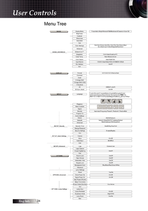 Page 24English
Menu Tree
User Controls 