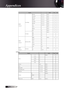 Page 64English
FunctionASCIIPassFail
Red Gain n=-50 ~ 50  ~XX24 n  P  F 
Green Gain n=-50 ~ 50  ~XX25 n  P  F 
Blue Gain n=-50 ~ 50  ~XX26 n  P  F 
Red Bias n=-50 ~ 50  ~XX27 n  P  F 
Green Bias n=-50 ~ 50  ~XX28 n  P  F 
Blue Bias n=-50 ~ 50  ~XX29 n  P  F 
Cyan n=-50 ~ 50  ~XX30 n  P  F 
Yellow n= ~XX31 n  P  F 
Magenta  n= ~XX32 n  P  F 
Color Settings 
Reset  n=1 ~X
 X33 n P  F 
Auto  n=1 ~XX37 n  P  F 
RGB  n=2 ³     
IMAGE
/Advanced
Color Space  YUV  n=3 ³    
HDMI  n=1 ~XX39 n  P  F 
DVI-D...