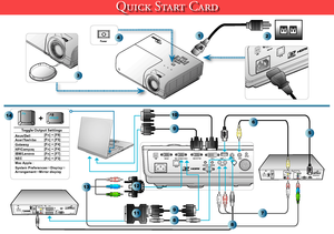 Page 1
Quick Start Card
2
SourceEnter
MenuResyn
c
4
3
1
RISK OF ELECTRIC SHOCKDO NOT OPENCAUTIONTVMade in FranceDIGITALAUDIO OUTTVTV2/VCRSERIAL INTERFACECompositeVideoS Video LR
RISK OF ELECTRIC SHOCKDO NOT OPENCAUTIONPACE Micro Technology pic115-230v-50/60Hz 36W max.TVMade in FranceVGAAUDIOCompositeVideoVEDIOComponentVideoS VideoLYCb/PbCr/PrRHDMI
5
711     Vide
6
88
Toggle Output SettingsAsus/Dell[Fn] + [F8]Acer/Toshiba[Fn] + [F5]Gateway[Fn] + [F4]HP/Compaq[Fn] + [F4]IBM/Lenovo[Fn] + [F7]NEC[Fn] + [F3]Mac...