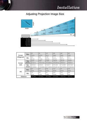 Page 19English1
Adjusting Projection Image Size
Height
Diagonal
Width
Hd
3.6 (1.09m)
9.7 (2.93m)
18.1 (5.49m)
24.2 (7.32m)
30.2 (9.14m) 36.3 (11m)
Hd
30
(76.2cm) 80
(203.2cm) 150
(381cm) 200
(508cm)
250
(635cm)
214.3
(544.3cm)
300  
(762cm)  
25.7
(65.3cm)68.6
(174.2cm) 128.6
(326.6cm) 171.4
(427.4cm) 257.1  
(653.1cm)
Screen 
(Diagonal) Max.
30”
80”150” 200”250”300”
76.2cm 203.2cm 381cm 508cm635cm762cm
Min.25.7” 68.6”128.6” 171.4”214.3”257.1”
65.3cm 174.2cm 326.6cm 427.4cm 544.3cm 653.1cm
Screen 
size Max...