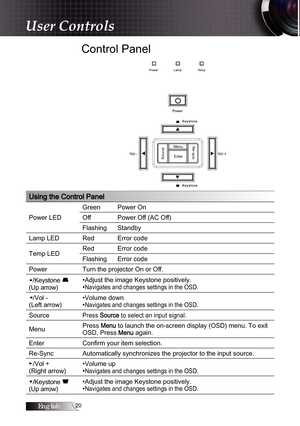 Page 20English0
Control Panel
SourceEnter
Menu
Resync
User Controls
Using the Control Panel
Power LED
Green Power On
Off Power Off (AC Off)
Flashing Standby
Lamp LED Red Error code
Temp LED Red Error code
Flashing Error code
Power Turn the projector On or Off.
▲/Keystone 
 
(Up arrow) •Adjust the image Keystone positively.
•Navigates and changes settings in the OSD.
◄/Vol - 
(Left arrow)
•Volume down
•Navigates and changes settings in the OSD.
SourcePress Source to select an input signal.
Menu
Press Menu...