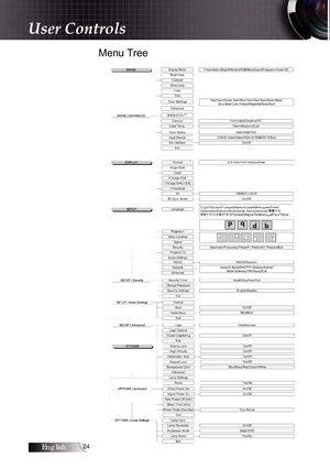 Page 2424
Menu Tree
User Controls 
English   