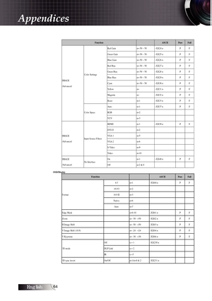 Page 6464
 
Function  ASCII Pass Fail 
IMAGE 
/Advanced Color Settings  Red Gain 
n=-50 ~ 50  ~XX24 n  P  F 
Green Gain n=-50 ~ 50  ~XX25 n  P  F 
Blue Gain n=-50 ~ 50  ~XX26 n  P  F 
Red Bias n=-50 ~ 50  ~XX27 n  P  F 
Green Bias n=-50 ~ 50  ~XX28 n  P  F 
Blue Bias n=-50 ~ 50  ~XX29 n  P  F 
Cyan n=-50 ~ 50  ~XX30 n  P  F 
Yellow n= ~XX31 n  P  F 
Magenta  n= ~XX32 n  P  F 
Reset  n=1 ~XX33 n  P  F 
Color Space Auto 
n=1 ~XX37 n  P  F RGB n=2       
YUV n=3       
IMAGE 
/Advanced Input Source Filters  HDMI...