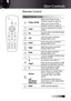 Page 21English1
Remote Control
User Controls
Using the Remote Control
Power On/Off
Refer to the "Power On the  
Projector" section on page 15.
Refer to the "Power Off the  
Projector" section on page 16.
LaserPress to operate the on-screen 
pointer.
UpUp arrow when connected through 
USB to a PC.
LeftLeft arrow when connected 
through USB to a PC.
DownDown arrow when connected 
through USB to a PC.
RightRight arrow when connected 
through USB to a PC.
EnterEnter key when connected 
through...