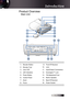 Page 9English
Product Overview
Main Unit
1.Elevator Button9.Front IR Receiver
2.Elevator Foot10. Lens 
3.Lens CAP
11.Input/Output Connections
4.LED Indicators
12. Kensington™ Lock
5.Power Button13. Tilt-Adjustment Foot
6.Control Panel14. Built-in Speaker
7.Zoom15. Back IR Receiver
8.Focus16. Power Socket












Introduction 