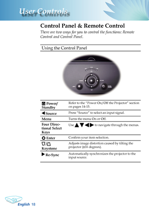 Page 20
English8
User Controls

Control Panel & Remote Control
There are two ways for you to control the functions: Remote 
Control and Control Panel.
Using the Control Panel
 Power/
Standby 
Refer to the “Power On/Off the Projector” section 
on pages 14-15.
 Source Press “Source” to select an input signal.
MenuTurns the menu On or Off.
Four Direc-
tional Select 
Keys
Use     to navigate through the menus.
 Enter Confirm your item selection.
 / 
Keystone
Adjusts image distortion caused by tilting the...