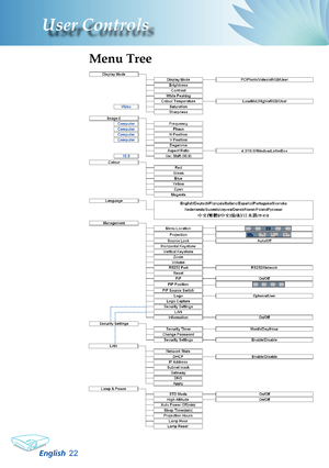 Page 24
English22
User Controls

Menu Tree   