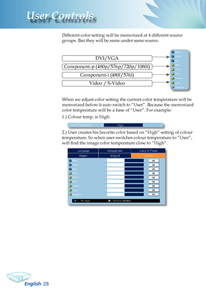 Page 30
English28
User Controls

Different color setting will be memorized at 4 different source 
groups. But they will be same under same source. 
DVI/VGA
Component-p (480p/576p/720p/1080i)
Component-i (480i/576i)
Video / S-Video
When we adjust color setting the current color temperature will be 
memorized before it auto switch to “User”. Because the memorized 
color temperature will be a base of “User”. For example:
1.) Colour temp. is High.
2.) User creates his favorite color based on “High” setting of co\...