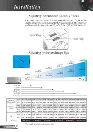 Page 18
8English

Installation
Focus Ring
Zoom Ring
Adjusting the Projector’s Zoom / Focus
Adjusting Projection Image Size
You  may  turn  the  zoom  lever  to  zoom  in  or  out.  To  focus  the 
image, rotate the focus ring until the image is clear. The projector 
will focus at distances from 3.9 to 32.8 feet (1.2 to 10.0 meters). 
Hd
68.8(174.8cm)
114.7(291.4cm)
160.6(407.9cm)
206.5(524.5cm)
275.3(699.3cm)
37.6(99.5cm)
106.6(270.7cm)
172.4(437.9cm)
241.4(613.1cm)
307.2(780.3cm)
313.5(796.2cm)...