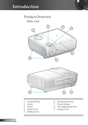 Page 8
8English

Introduction

1. Control Panel
2.  Zoom
3.  Focus
4.  Zoom Lens
5.  IR Receivers
Main Unit
Product Overview
6. Connection Ports
7.  Power Socket
8.  Tilt-Adjustment Feet
9.  Lamp Cover
67
4
8
1
5
8
239 